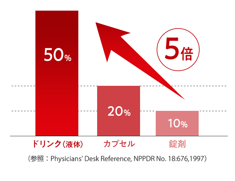 グラフでのイメージ