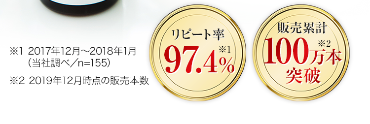 リピート率97.4% 販売累計100万本突破