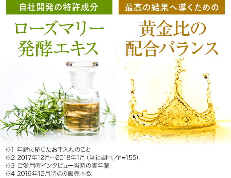 自社開発の特許成分ローズマリー発酵エキス 最高の結果へ導くための黄金比の配合バランス