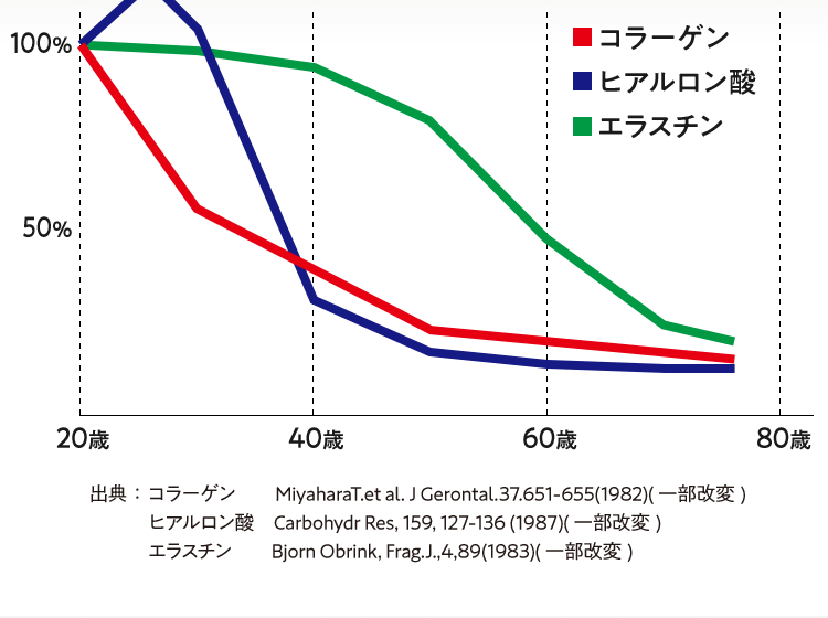 グラフ